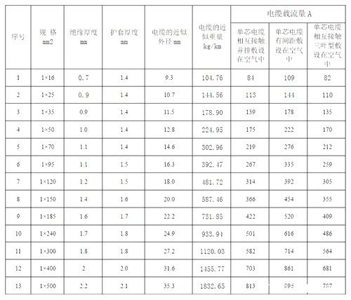 YJLHV電纜載流量對(duì)照表