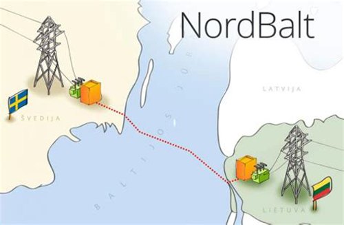 立陶宛-瑞典海底電纜NordBalt將暫停運營2個半月